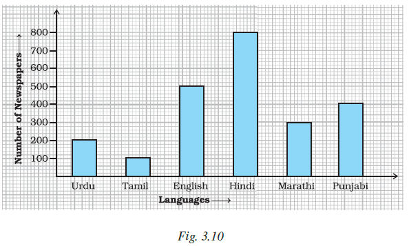 Page 83 Chapter 3 Class 7th NCERT Exemplar Page 83 Chapter 3 Class 7th NCERT Exemplar